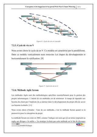 Conception et développement d’un portail Web Pour le Smart Metering 2016
23
DAHECH Hajer
Figure 6 : Cycle de vie en cascade
7.2.3. Cycle de vie en V
Nous avons choisi le cycle de en V. Ce modèle est caractérisé par le parallélisme.
Dans ce modèle verticalement nous trouvons Les étapes du développement et
horizontalement la vérification. [9]
Figure 7 : Cycle de vie en V
7.2.4. Méthode Agile Scrum
Les méthodes Agile sont des méthodologies spécifiées essentiellement pour la gestion des
projets informatiques. L’intérêt de ces méthodes est de minimiser le temps de répondre aux
besoins du client par l’implicite du ce dernier dans le développement du projet afin de savoir
ces besoins évolutifs. [11]
Nous avons choisi d’étudier l’une de ces méthodes, c’est la méthode Scrum quand va la
poursuivre pour la conception du projet.
La méthode Scrum est créée en 2002, comme l’indique son nom qui est un terme emprunté au
rugby qui désigne « la mêlée » .La stratégie évoluée par cette méthode est le fait de découper
 