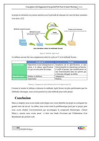 Conception et développement d’un portail Web Pour le Smart Metering 2016
24
DAHECH Hajer
le projet en itérations (ou encore sprints) avec la période de chacune est varié de deux semaines
à un mois. [12]
Figure 8 : Méthode Agile Scrum
Le tableau suivant fait une comparaison entre le cycle en V et la méthode Scrum :
Cycle en V Scrum
Spécification Opposition à tout changement et
retour à la phase spécification.
Ce qui est une perte de temps.
Souplesse de la spécification, si une
fonctionnalité ne répond pas au besoin,
il suffit d’ajouter une modification ou
une fonctionnalité dans les sprints qui
n’était pas désigné au début.
Planification Stables et définies Adaptative
Documentation Importante Réduite
Tableau 2 : Comparaison entre méthode cycle en V et Agile Scrum [13]
Comme le montre le tableau ci-dessous la méthode Agile Scrum est plus performante que les
méthodes classiques, nous avons poursuivre cette méthode pour notre projet.
Conclusion
Dans ce chapitre nous avons tendu à privilégier une vision détaillée du projet en soulignant les
grands traits du travail. Au début, nous avons traité la problématique posé par ce projet, puis
nous avons étudiée l’environnement qui accompagne le composant électronique « Smart
Meter », ensuite nous avons passé à faire une étude d’existant par l’élaboration d’un
Benchmark des portails web.
 