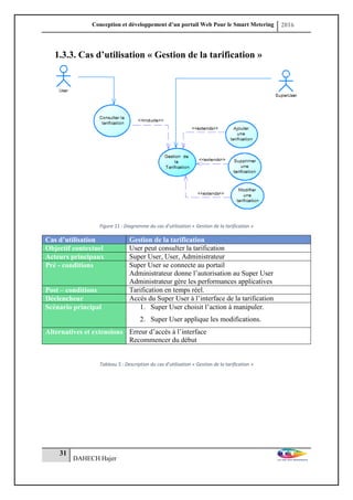 Conception et développement d’un portail Web Pour le Smart Metering 2016
31
DAHECH Hajer
1.3.3. Cas d’utilisation « Gestion de la tarification »
Figure 11 : Diagramme du cas d’utilisation « Gestion de la tarification »
Cas d’utilisation Gestion de la tarification
Objectif contextuel User peut consulter la tarification
Acteurs principaux Super User, User, Administrateur
Pré - conditions Super User se connecte au portail
Administrateur donne l’autorisation au Super User
Administrateur gère les performances applicatives
Post – conditions Tarification en temps réel.
Déclencheur Accès du Super User à l’interface de la tarification
Scénario principal 1. Super User choisit l’action à manipuler.
2. Super User applique les modifications.
Alternatives et extensions Erreur d’accès à l’interface
Recommencer du début
Tableau 5 : Description du cas d’utilisation « Gestion de la tarification »
 