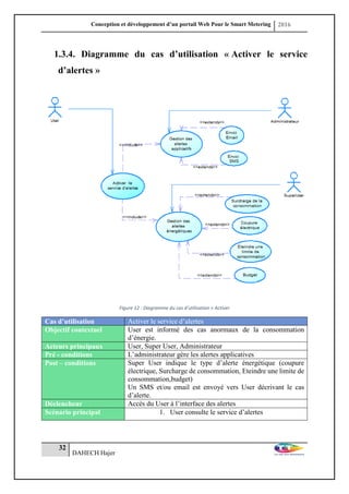 Conception et développement d’un portail Web Pour le Smart Metering 2016
32
DAHECH Hajer
1.3.4. Diagramme du cas d’utilisation « Activer le service
d’alertes »
Figure 12 : Diagramme du cas d’utilisation « Activer
Cas d’utilisation Activer le service d’alertes
Objectif contextuel User est informé des cas anormaux de la consommation
d’énergie.
Acteurs principaux User, Super User, Administrateur
Pré - conditions L’administrateur gère les alertes applicatives
Post – conditions Super User indique le type d’alerte énergétique (coupure
électrique, Surcharge de consommation, Eteindre une limite de
consommation,budget)
Un SMS et/ou email est envoyé vers User décrivant le cas
d’alerte.
Déclencheur Accès du User à l’interface des alertes
Scénario principal 1. User consulte le service d’alertes
 