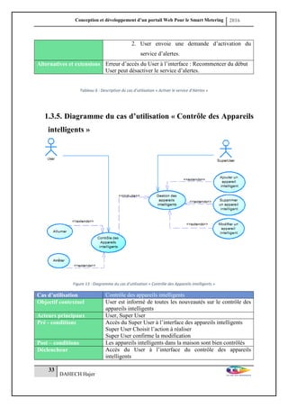 Conception et développement d’un portail Web Pour le Smart Metering 2016
33
DAHECH Hajer
2. User envoie une demande d’activation du
service d’alertes.
Alternatives et extensions Erreur d’accès du User à l’interface : Recommencer du début
User peut désactiver le service d’alertes.
Tableau 6 : Description du cas d’utilisation « Activer le service d’Alertes »
1.3.5. Diagramme du cas d’utilisation « Contrôle des Appareils
intelligents »
Figure 13 : Diagramme du cas d’utilisation « Contrôle des Appareils intelligents »
Cas d’utilisation Contrôle des appareils intelligents
Objectif contextuel User est informé de toutes les nouveautés sur le contrôle des
appareils intelligents
Acteurs principaux User, Super User
Pré - conditions Accès du Super User à l’interface des appareils intelligents
Super User Choisit l’action à réaliser
Super User confirme la modification
Post – conditions Les appareils intelligents dans la maison sont bien contrôlés
Déclencheur Accès du User à l’interface du contrôle des appareils
intelligents
 
