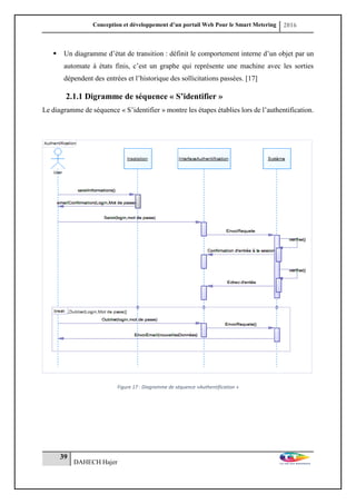 Conception et développement d’un portail Web Pour le Smart Metering 2016
39
DAHECH Hajer
 Un diagramme d’état de transition : définit le comportement interne d’un objet par un
automate à états finis, c’est un graphe qui représente une machine avec les sorties
dépendent des entrées et l’historique des sollicitations passées. [17]
2.1.1 Digramme de séquence « S’identifier »
Le diagramme de séquence « S’identifier » montre les étapes établies lors de l’authentification.
Figure 17 : Diagramme de séquence »Authentification »
 