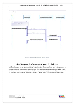 Conception et développement d’un portail Web Pour le Smart Metering 2016
41
DAHECH Hajer
Figure 19 : Digramme de séquence « Allumer Appareil »
2.1.4. Digramme de séquence «Activer service d’alerte»
L’administrateur est le responsable de la gestion des alertes applicatives, le diagramme de
séquence suivant montre les actions réalisées par l’administrateur pour envoyer (SMS, Email)
en indiquant cette tâche est établie au cas du recevoir d’une détection d’alerte énergétique.
 