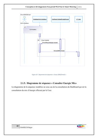 Conception et développement d’un portail Web Pour le Smart Metering 2016
42
DAHECH Hajer
Figure 20 : Digramme de séquence « Envoi (SMS/Email) »
2.1.5. Diagramme de séquence « Consulter Energie Mix»
Le diagramme de la séquence modélise un sous cas de la consultation du Dashboard qui est la
consultation du mix d’énergie effectué par le User.
 