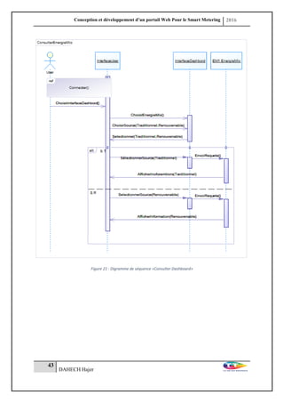Conception et développement d’un portail Web Pour le Smart Metering 2016
43
DAHECH Hajer
Figure 21 : Digramme de séquence «Consulter Dashboard»
 