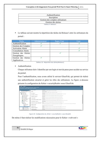 Conception et développement d’un portail Web Pour le Smart Metering 2016
51
DAHECH Hajer
Authentification
Inscription
Gestion des comptes utilisateurs
Gestion des alertes
Tableau 9 :Release1
 Le tableau suivant montre la répartition des tâches du Release1 entre les utilisateurs du
portail :
Tâche Administrateur Super User User
Authentification   
Gestion des Comptes 
Activation Alerte 
Consultation Alerte 
Gestion des Alertes
Energétiques

Gestion des Alertes
Applicatives

Tableau 10 : Répartition des tâches(Release1)
 Authentification
Chaque utilisateur doit s’identifier par son login et mot de passe pour accéder au service
du portail.
Pour l’authentification, nous avons utilisé le serveur GlassFish, qui permet de réalisé
une authentification sécurisé et gérer les rôles des utilisateurs. La figure ci-dessous
présente la configuration du fichier « securityRealm »sous GlassFish.
Figure 26 : Configuration du fichier « securityRealm » sous Glassfish
De même il faut réaliser les modifications nécessaires pour le fichier « web-xml »
 