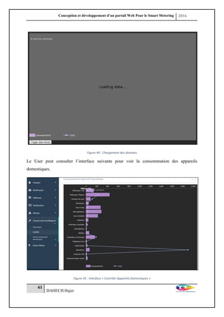 Conception et développement d’un portail Web Pour le Smart Metering 2016
61
DAHECH Hajer
Figure 44 : Chargement des données
Le User peut consulter l’interface suivante pour voir la consommation des appareils
domestiques.
Figure 45 : Interface « Contrôle Appareils Domestiques »
 