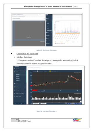 Conception et développement d’un portail Web Pour le Smart Metering 2016
64
DAHECH Hajer
Figure 49 : Gestion des Dashboards
 Consultation des Dashboard
 Interface Statistique
L’User peut consulter l’interface Statistique et choisit par les boutons la période à
consulter comme le montre la figure suivante :
Figure 50 : Interface « Statistique »
 