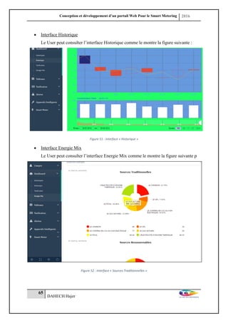 Conception et développement d’un portail Web Pour le Smart Metering 2016
65
DAHECH Hajer
 Interface Historique
Le User peut consulter l’interface Historique comme le montre la figure suivante :
Figure 51 : Interface « Historique »
 Interface Energie Mix
Le User peut consulter l’interface Energie Mix comme le montre la figure suivante p
Figure 52 : Interface « Sources Traditionnelles »
 