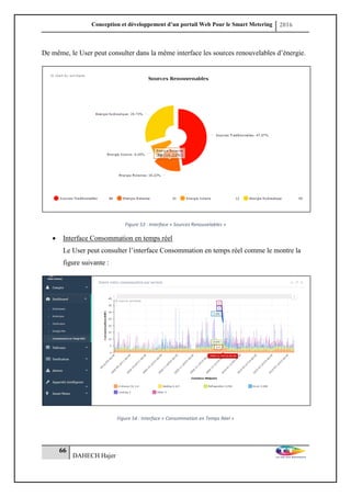 Conception et développement d’un portail Web Pour le Smart Metering 2016
66
DAHECH Hajer
De même, le User peut consulter dans la même interface les sources renouvelables d’énergie.
Figure 53 : Interface « Sources Renouvelables »
 Interface Consommation en temps réel
Le User peut consulter l’interface Consommation en temps réel comme le montre la
figure suivante :
Figure 54 : Interface « Consommation en Temps Réel »
 