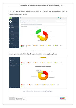 Conception et développement d’un portail Web Pour le Smart Metering 2016
67
DAHECH Hajer
Le User peut consulter l’interface suivante, et comparer sa consommation avec la
consommation de ses voisins.
Figure 55 : Interface « Consommations des Voisins »
Le User peut consulter l’interface de la consommation par zone géographique.
Figure 56 : Interface « Consommation par zone géographique »
 