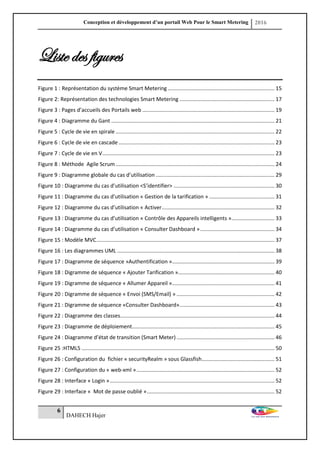 Conception et développement d’un portail Web Pour le Smart Metering 2016
6
DAHECH Hajer
Liste des figures
Figure 1 : Représentation du système Smart Metering........................................................................ 15
Figure 2: Représentation des technologies Smart Metering ................................................................ 17
Figure 3 : Pages d’accueils des Portails web ......................................................................................... 19
Figure 4 : Diagramme du Gant .............................................................................................................. 21
Figure 5 : Cycle de vie en spirale ........................................................................................................... 22
Figure 6 : Cycle de vie en cascade ......................................................................................................... 23
Figure 7 : Cycle de vie en V.................................................................................................................... 23
Figure 8 : Méthode Agile Scrum ........................................................................................................... 24
Figure 9 : Diagramme globale du cas d’utilisation ................................................................................ 29
Figure 10 : Diagramme du cas d’utilisation <S’identifier> .................................................................... 30
Figure 11 : Diagramme du cas d’utilisation « Gestion de la tarification » ............................................ 31
Figure 12 : Diagramme du cas d’utilisation « Activer............................................................................ 32
Figure 13 : Diagramme du cas d’utilisation « Contrôle des Appareils intelligents »............................. 33
Figure 14 : Diagramme du cas d’utilisation « Consulter Dashboard ».................................................. 34
Figure 15 : Modèle MVC........................................................................................................................ 37
Figure 16 : Les diagrammes UML .......................................................................................................... 38
Figure 17 : Diagramme de séquence »Authentification »..................................................................... 39
Figure 18 : Digramme de séquence « Ajouter Tarification »................................................................. 40
Figure 19 : Digramme de séquence « Allumer Appareil »..................................................................... 41
Figure 20 : Digramme de séquence « Envoi (SMS/Email) » .................................................................. 42
Figure 21 : Digramme de séquence «Consulter Dashboard»................................................................ 43
Figure 22 : Diagramme des classes........................................................................................................ 44
Figure 23 : Diagramme de déploiement................................................................................................ 45
Figure 24 : Diagramme d’état de transition (Smart Meter) .................................................................. 46
Figure 25 :HTML5 .................................................................................................................................. 50
Figure 26 : Configuration du fichier « securityRealm » sous Glassfish................................................. 51
Figure 27 : Configuration du « web-xml »............................................................................................. 52
Figure 28 : Interface « Login »............................................................................................................... 52
Figure 29 : Interface « Mot de passe oublié »...................................................................................... 52
 
