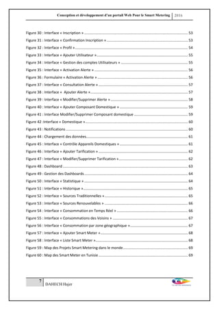 Conception et développement d’un portail Web Pour le Smart Metering 2016
7
DAHECH Hajer
Figure 30 : Interface « Inscription » ...................................................................................................... 53
Figure 31 : Interface « Confirmation Inscription »................................................................................ 53
Figure 32 : Interface « Profil »............................................................................................................... 54
Figure 33 : Interface « Ajouter Utilisateur ».......................................................................................... 55
Figure 34 : Interface « Gestion des comptes Utilisateurs » .................................................................. 55
Figure 35 : Interface « Activation Alerte » ............................................................................................ 56
Figure 36 : Formulaire « Activation Alerte » ......................................................................................... 56
Figure 37 : Interface « Consultation Alerte » ........................................................................................ 57
Figure 38 : Interface « Ajouter Alerte »................................................................................................ 57
Figure 39 : Interface « Modifier/Supprimer Alerte » ............................................................................ 58
Figure 40 : Interface « Ajouter Composant Domestique » ................................................................... 59
Figure 41 : Interface Modifier/Supprimer Composant domestique ..................................................... 59
Figure 42 :Interface « Domestique »..................................................................................................... 60
Figure 43 : Notifications ........................................................................................................................ 60
Figure 44 : Chargement des données.................................................................................................... 61
Figure 45 : Interface « Contrôle Appareils Domestiques » ................................................................... 61
Figure 46 : Interface « Ajouter Tarification » ........................................................................................ 62
Figure 47 : Interface « Modifier/Supprimer Tarification ».................................................................... 62
Figure 48 : Dashboard ........................................................................................................................... 63
Figure 49 : Gestion des Dashboards...................................................................................................... 64
Figure 50 : Interface « Statistique » ...................................................................................................... 64
Figure 51 : Interface « Historique »....................................................................................................... 65
Figure 52 : Interface « Sources Traditionnelles ».................................................................................. 65
Figure 53 : Interface « Sources Renouvelables » .................................................................................. 66
Figure 54 : Interface « Consommation en Temps Réel » ...................................................................... 66
Figure 55 : Interface « Consommations des Voisins » .......................................................................... 67
Figure 56 : Interface « Consommation par zone géographique »......................................................... 67
Figure 57 : Interface « Ajouter Smart Meter »...................................................................................... 68
Figure 58 : Interface « Liste Smart Meter »........................................................................................... 68
Figure 59 : Map des Projets Smart Metering dans le monde................................................................ 69
Figure 60 : Map des Smart Meter en Tunisie........................................................................................ 69
 