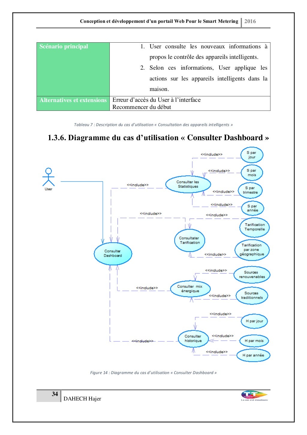 Rapport PFE "Conception et développement d'un Portail web pour le S…