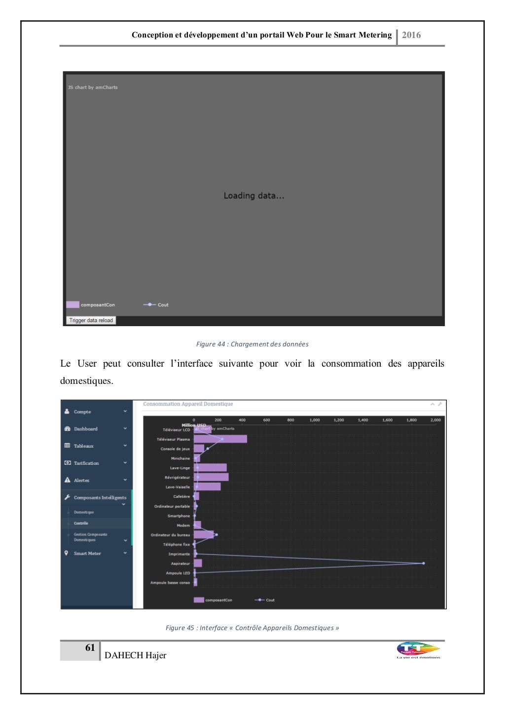 Rapport PFE "Conception et développement d'un Portail web pour le S…