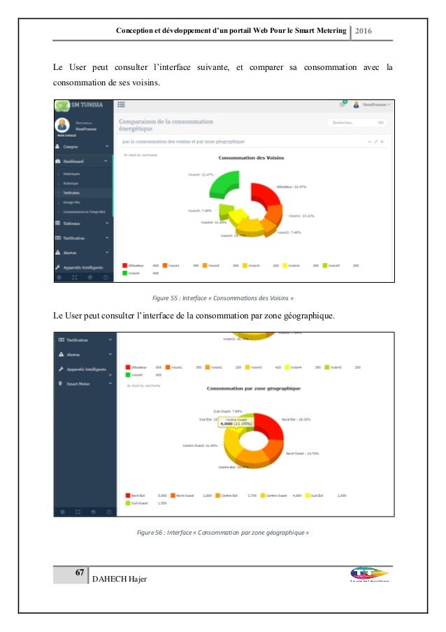 Rapport PFE "Conception et développement d'un Portail web pour le S…