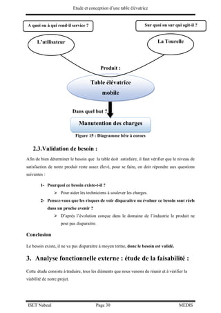 Etude et conception d’une table élévatrice
ISET Nabeul Page 30 MEDIS
Figure 15 : Diagramme bête à cornes
2.3.Validation de besoin :
Afin de bien déterminer le besoin que la table doit satisfaire, il faut vérifier que le niveau de
satisfaction de notre produit reste assez élevé, pour se faire, on doit répondre aux questions
suivantes :
1- Pourquoi ce besoin existe-t-il ?
 Pour aider les techniciens à soulever les charges.
2- Pensez-vous que les risques de voir disparaitre ou évoluer ce besoin sont réels
dans un proche avenir ?
 D’après l’évolution conçue dans le domaine de l’industrie le produit ne
peut pas disparaitre.
Conclusion
Le besoin existe, il ne va pas disparaitre à moyen terme, donc le besoin est validé.
3. Analyse fonctionnelle externe : étude de la faisabilité :
Cette étude consiste à traduire, tous les éléments que nous venons de réunir et à vérifier la
viabilité de notre projet.
A quoi ou à qui rend-il service ? Sur quoi ou sur qui agit-il ?
L’utilisateur La Tourelle
Table élévatrice
mobile
Produit :
Manutention des charges
Dans quel but ?
 