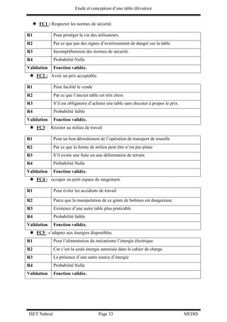 Etude et conception d’une table élévatrice
ISET Nabeul Page 33 MEDIS
 FC1 : Respecter les normes de sécurité.
R1 Pour protéger la vie des utilisateurs.
R2 Par ce que pas des signes d’avertissement de danger sur la table.
R3 Incompréhension des normes de sécurité.
R4 Probabilité Nulle
Validation Fonction validée.
 FC2 : Avoir un prix acceptable.
R1 Pour facilité le vende
R2 Par ce que l’ancien table est très chers
R3 S’il est obligatoire d’acheter une table sans discuter à propos le prix.
R4 Probabilité faible
Validation Fonction validée.
 FC3 : Résister au milieu de travail
R1 Pour un bon déroulement de l’opération de transport de tourelle
R2 Par ce que la forme de milieu peut être n’est pas plane
R3 S’il existe une fuite ou une déformation de terrain
R4 Probabilité Nulle
Validation Fonction validée.
 FC4 : occuper un petit espace de rangement.
R1 Pour éviter les accidents de travail
R2 Parce que la manipulation de ce genre de bobines est dangereuse.
R3 Existence d’une autre table plus praticable
R4 Probabilité faible
Validation Fonction validée.
 FC5 : s’adapter aux énergies disponibles.
R1 Pour l’alimentation du mécanisme l’énergie électrique.
R2 Car c’est la seule énergie autorisée dans le cahier de charge.
R3 La présence d’une autre source d’énergie
R4 Probabilité Nulle
Validation Fonction validée.
 