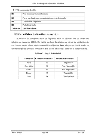 Etude et conception d’une table élévatrice
ISET Nabeul Page 34 MEDIS
 FC6 : commander la table.
R1 Pour minimiser l’erreur humaine
R2 Par ce que l’opérateur ne peut pas transporter la tourelle
R3 L’évaluation de produit
R4 Probabilité Nulle
Validation Fonction validée.
3.3.Caractériser les fonctions de service :
Le processus de conception induit de fréquentes prises de décisions afin de valider une
solution par rapport au CDCF. On établie une base d’évaluation du niveau de satisfaction des
fonctions de service afin de prendre des décisions objectives. Donc, chaque fonction de service est
caractérisée par des critères d’appréciation dont chacun est associé à un niveau et à une flexibilité.
Tableau 2 : degrés de flexibilité
Flexibilité Classe de flexibilité Niveau de flexibilité
Nulle F0 Imperative
Très faible F1 Non Négociable
Faible F2 Peu Négociable
Bonne F3 Négociable
Forte F4 Trèsnégociable
 