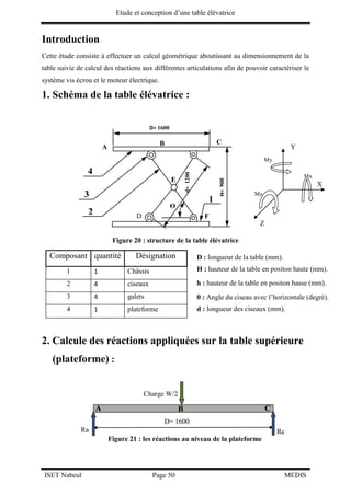 Etude et conception d’une table élévatrice
ISET Nabeul Page 50 MEDIS
Introduction
Cette étude consiste à effectuer un calcul géométrique aboutissant au dimensionnement de la
table suivie de calcul des réactions aux différentes articulations afin de pouvoir caractériser le
système vis écrou et le moteur électrique.
1. Schéma de la table élévatrice :
Figure 20 : structure de la table élévatrice
Composant quantité Désignation
1 1 Châssis
2 4 ciseaux
3 4 galets
4 1 plateforme
2. Calcule des réactions appliquées sur la table supérieure
(plateforme) :
2
D= 1600
Ө
1
4
B
A
d=1200
Y
Z
Mx
My
Mz
C
E
F
H=900
3
X
D
A C
D= 1600
Charge W/2
Ra Rc
B
Figure 21 : les réactions au niveau de la plateforme
D : longueur de la table (mm).
H : hauteur de la table en positon haute (mm).
h : hauteur de la table en positon basse (mm).
θ : Angle du ciseau avec l’horizontale (degré).
d : longueur des ciseaux (mm).
 