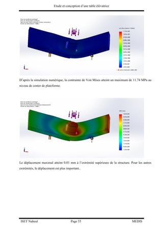 Etude et conception d’une table élévatrice
ISET Nabeul Page 55 MEDIS
D’après la simulation numérique, la contrainte de Von Mises atteint un maximum de 11.74 MPa au
niveau de center de plateforme.
Le déplacement maximal atteint 0.01 mm à l’extrémité supérieure de la structure. Pour les autres
extrémités, le déplacement est plus important..
 