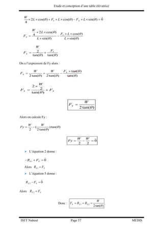 Etude et conception d’une table élévatrice
ISET Nabeul Page 57 MEDIS
2 cos( ) cos( ) sin( ) 0
4
Y X
W
L F L F L          
2 cos( )
cos( )4
sin( ) sin( )
Y
X
W
L
F L
F
L L
 
 
 
 
 
 
2
tan( ) tan( )
Y
X
W
F
F
 
 
On a l’expression de Fy alors :
tan( )
2 tan( ) 2 tan( ) tan( )
X
X
FW W
F

  

  
2
2
tan( )
X X
W
F F


 
2 tan( )
X
W
F


Alors on calcule Fy :
( ) tan( )
2 2 tan( )
W W
Fy 

 
0
2 2
W W
Fy   
 L’équation 2 donne :
1 0X XR F  
Alors 1X XR F
 L’équation 5 donne :
2 0X XR F 
Alors 2X XR F
Donc : 1 2
2tan( )
X X X
W
F R R

  
 