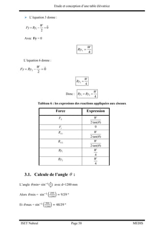 Etude et conception d’une table élévatrice
ISET Nabeul Page 58 MEDIS
 L’équation 3 donne :
1 0
2
W
Fy Ry  
Avec Fy = 0
1
4
W
Ry 
L’équation 6 donne :
2 0
2
W
Fy Ry  
2
4
W
Ry 
Donc : 1 2
4
W
Ry Ry 
Tableau 6 : les expresions des reactions appliquées aux ciseaux
Force Expression
XF
2tan( )
W

yF 0
1XR
2tan( )
W

2XR
2tan( )
W

1Ry
4
W
2Ry
4
W
3.1. Calcule de l’angle  :
L’angle  min= sin−1
(
ℎ
𝑑
) avec d=1200 mm
Alors  min = sin−1
(
200
1200
) = 9.59 °
Et  max = sin−1
(
900
1200
) = 48.59 °
 