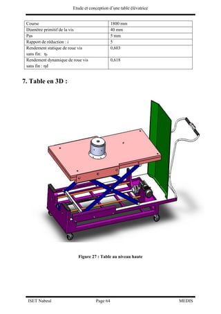 Etude et conception d’une table élévatrice
ISET Nabeul Page 64 MEDIS
Course 1800 mm
Diamètre primitif de la vis 40 mm
Pas 5 mm
Rapport de réduction : i 5
Rendement statique de roue vis
sans fin: ηs
0,603
Rendement dynamique de roue vis
sans fin : ηd
0,618
7. Table en 3D :
Figure 27 : Table au niveau haute
 