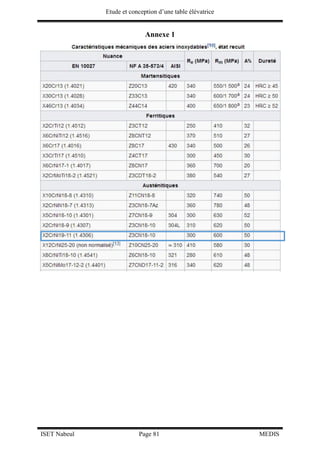 Etude et conception d’une table élévatrice
ISET Nabeul Page 81 MEDIS
Annexe 1
 