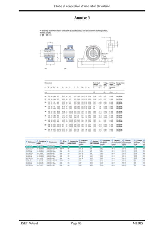 Etude et conception d’une table élévatrice
ISET Nabeul Page 83 MEDIS
Annexe 3
 