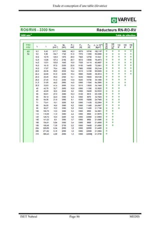 Etude et conception d’une table élévatrice
ISET Nabeul Page 86 MEDIS
 