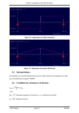 Etude et conception d’une table élévatrice
ISET Nabeul Page 53 MEDIS
Figure 22 : diagramme de l'effort tranchant
Figure 23 : diagramme de moment fléchissant
2.1. Interprétation :
On interprète avec une bref démonstration que les valeurs obtenue sont identique avec celle
qui sont afficher par le logiciel “RDM6“.
2.2. Condition de résistance à la flexion :
𝜎 𝑚𝑎𝑥 =
𝑀 𝑓 𝑚𝑎𝑥
𝜇 𝑧
≤ 𝑅 𝑝𝑒
Avec :
𝑅 𝑝𝑒 =
𝑅 𝑒
𝑠
: Résistance pratique à l’extension ; s=2 : coefficient de sécurité
𝜇 𝑧 =
𝐼 𝐺𝑍
𝑣
: Module de flexion
 