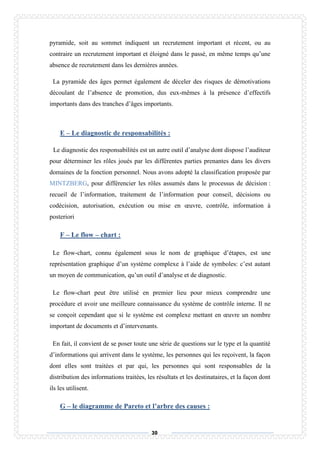 30
pyramide, soit au sommet indiquent un recrutement important et récent, ou au
contraire un recrutement important et éloigné dans le passé, en même temps qu’une
absence de recrutement dans les dernières années.
La pyramide des âges permet également de déceler des risques de démotivations
découlant de l’absence de promotion, dus eux-mêmes à la présence d’effectifs
importants dans des tranches d’âges importants.
E – Le diagnostic de responsabilités :
Le diagnostic des responsabilités est un autre outil d’analyse dont dispose l’auditeur
pour déterminer les rôles joués par les différentes parties prenantes dans les divers
domaines de la fonction personnel. Nous avons adopté la classification proposée par
MINTZBERG, pour différencier les rôles assumés dans le processus de décision :
recueil de l’information, traitement de l’information pour conseil, décisions ou
codécision, autorisation, exécution ou mise en œuvre, contrôle, information à
posteriori
F – Le flow – chart :
Le flow-chart, connu également sous le nom de graphique d’étapes, est une
représentation graphique d’un système complexe à l’aide de symboles: c’est autant
un moyen de communication, qu’un outil d’analyse et de diagnostic.
Le flow-chart peut être utilisé en premier lieu pour mieux comprendre une
procédure et avoir une meilleure connaissance du système de contrôle interne. Il ne
se conçoit cependant que si le système est complexe mettant en œuvre un nombre
important de documents et d’intervenants.
En fait, il convient de se poser toute une série de questions sur le type et la quantité
d’informations qui arrivent dans le système, les personnes qui les reçoivent, la façon
dont elles sont traitées et par qui, les personnes qui sont responsables de la
distribution des informations traitées, les résultats et les destinataires, et la façon dont
ils les utilisent.
G – le diagramme de Pareto et l’arbre des causes :
 