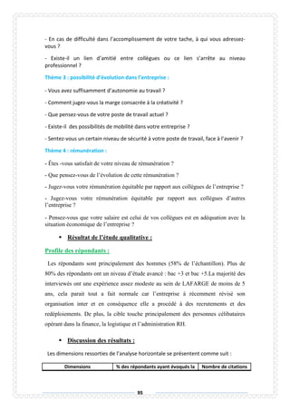 95
- En cas de difficulté dans l’accomplissement de votre tache, à qui vous adressez-
vous ?
- Existe-il un lien d’amitié entre collègues ou ce lien s’arrête au niveau
professionnel ?
Thème 3 : possibilité d’évolution dans l’entreprise :
- Vous avez suffisamment d’autonomie au travail ?
- Comment jugez-vous la marge consacrée à la créativité ?
- Que pensez-vous de votre poste de travail actuel ?
- Existe-il des possibilités de mobilité dans votre entreprise ?
- Sentez-vous un certain niveau de sécurité à votre poste de travail, face à l’avenir ?
Thème 4 : rémunération :
- Êtes -vous satisfait de votre niveau de rémunération ?
- Que pensez-vous de l’évolution de cette rémunération ?
- Jugez-vous votre rémunération équitable par rapport aux collègues de l’entreprise ?
- Jugez-vous votre rémunération équitable par rapport aux collègues d’autres
l’entreprise ?
- Pensez-vous que votre salaire est celui de vos collègues est en adéquation avec la
situation économique de l’entreprise ?
 Résultat de l’étude qualitative :
Profile des répondants :
Les répondants sont principalement des hommes (58% de l’échantillon). Plus de
80% des répondants ont un niveau d’étude avancé : bac +3 et bac +5.La majorité des
interviewés ont une expérience assez modeste au sein de LAFARGE de moins de 5
ans, cela parait tout a fait normale car l’entreprise à récemment révisé son
organisation inter et en conséquence elle a procédé à des recrutements et des
redéploiements. De plus, la cible touche principalement des personnes célibataires
opérant dans la finance, la logistique et l’administration RH.
 Discussion des résultats :
Les dimensions ressorties de l’analyse horizontale se présentent comme suit :
Dimensions % des répondants ayant évoqués la Nombre de citations
 