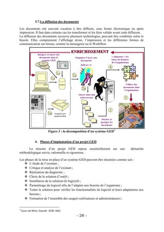 5.7.La diffusion des documents

Les documents ont souvent vocation à être diffusés, sous forme électronique ou après
impression. Il faut dans certains cas les transformer et les faire valider avant cette diffusion.
La diffusion des documents recouvre plusieurs technologies, pouvant être combinés selon le
besoin. Elles comprennent l’affichage écran, l’impression et les différentes formes de
communication sur réseau, comme la messagerie ou le Workflow.




                          Figure 3 : la décomposition d’un système GED3


               6. Phases d’implantation d’un projet GED

      La réussite d’un projet GED repose essentiellement sur une                      démarche
méthodologique suivie, rationnelle et rigoureuse.

Les phases de la mise en place d’un système GED peuvent être résumées comme suit :
    L’étude de l’existant ;
    Critique et analyse de l’existant ;
    Réalisation du diagnostic ;
    Choix de la solution (l’outil) ;
    Installation de la solution (le logiciel) ;
    Paramétrage du logiciel afin de l’adapter aux besoins de l’organisme ;
    Tester la solution pour vérifier les fonctionnalités du logiciel et leurs adaptations aux
       besoins ;
    Formation de l’ensemble des usagers (utilisateurs et administrateurs) ;


3
    Cours de Mme. Daoudi : ECM. 4ACI.
                                             - 28 -
 