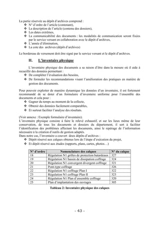 La partie réservée au dépôt d’archives comprend :
    N° d’ordre de l’article (contenant),
    La description de l’article (contenu des dossiers),
    Les dates extrêmes,
    La communicabilité des documents : les modalités de communication seront fixées
        par le service versant en collaboration avec le dépôt d’archives,
    L’année d’élimination,
    La cote des archives (dépôt d’archives)
Le bordereau de versement doit être signé par le service versant et le dépôt d’archives.

       II.     L’inventaire physique
        L’inventaire physique des documents a sa raison d’être dans la mesure où il aide à
recueillir des données permettant :
     De compléter l’évaluation des besoins,
     De formuler les recommandations visant l’amélioration des pratiques en matière de
        gestion des documents.

Pour pouvoir exploiter de manière dynamique les données d’un inventaire, il est fortement
recommandé de se doter d’un formulaire d’inventaire uniforme pour l’ensemble des
documents et cela pour :
     Gagner du temps au moment de la collecte,
     Obtenir des données facilement comparables,
     Et surtout faciliter l’analyse des résultats.

(Voir annexe : Exemple formulaire d’inventaire).
L’inventaire physique consiste à faire le relevé exhaustif, et sur les lieux même de leur
conservation, de tous les documents et dossiers du département, il sert à faciliter
l’identification des problèmes affectant les documents, ainsi le repérage de l’information
nécessaire à la création d’outils de gestion adaptés.
Dans notre cas, l’inventaire a couvert deux dépôts d’archives :
     Dépôt réservé aux calques obtenus lors de l’étape d’exécution du projet,
     Et dépôt réservé aux études (rapports, plans, cartes, photos…)

        N° d’ordre             Nomenclature des calques                 N° du calque
        18            Régulation N1 grilles de protection batardeaux    327
        19            Régulation N1 bassin de dissipation coffrage      324
        20            Régulation N1 convergent divergent coffrage       321
        21            Pont-type coffrage                                326
        22            Régulation N1 coffrage Plan I                     322
        23            Régulation N1 coffrage Plan II                    323
        24            Régulation N1 Plan d’ensemble coffrage            320
        25            Plan d’implantation des ouvrages                  305
                        Tableau 2: Inventaire physique des calques




                                           - 43 -
 