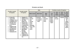 Périmètre du Gharb

                                                       Beht                Troisième tranche d’irrigation
Première tranche   Seconde tranche
  d’irrigation       d’irrigation                                                 TTI        TTI        TTI
                                     Beht Central    Beht Ouest   Beht   TTI      Zone      Zone       Casier
                                                                  Est    Est     Côtière   Centrale     Sud
                                                                                                       Z5+Z6




                                                    - 67 -
 