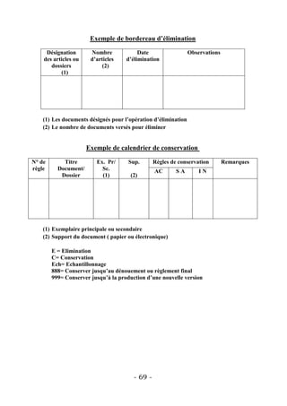 Exemple de bordereau d’élimination

     Désignation       Nombre             Date                  Observations
    des articles ou    d’articles    d’élimination
       dossiers             (2)
           (1)




    (1) Les documents désignés pour l’opération d’élimination
    (2) Le nombre de documents versés pour éliminer


                      Exemple de calendrier de conservation

N° de       Titre        Ex. Pr/      Sup.       Règles de conservation        Remarques
règle     Document/        Sc.                   AC       SA        IN
           Dossier         (1)        (2)




    (1) Exemplaire principale ou secondaire
    (2) Support du document ( papier ou électronique)

        E = Elimination
        C= Conservation
        Ech= Echantillonnage
        888= Conserver jusqu’au dénouement ou règlement final
        999= Conserver jusqu’à la production d’une nouvelle version




                                        - 69 -
 