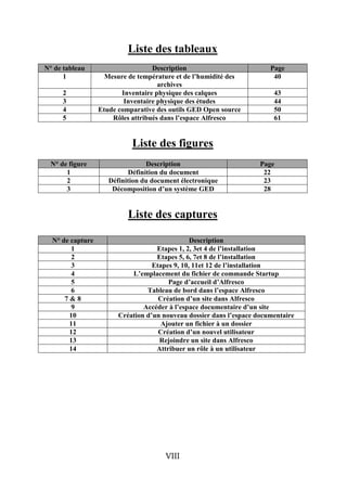 Liste des tableaux
N° de tableau                      Description                          Page
      1             Mesure de température et de l’humidité des           40
                                     archives
      2                  Inventaire physique des calques                 43
      3                   Inventaire physique des études                 44
      4           Etude comparative des outils GED Open source           50
      5               Rôles attribués dans l’espace Alfresco             61


                            Liste des figures
  N° de figure                   Description                         Page
       1                   Définition du document                     22
       2             Définition du document électronique              23
       3              Décomposition d’un système GED                  28


                           Liste des captures

  N° de capture                                 Description
        1                           Etapes 1, 2, 3et 4 de l’installation
        2                           Etapes 5, 6, 7et 8 de l’installation
        3                          Etapes 9, 10, 11et 12 de l’installation
        4                   L’emplacement du fichier de commande Startup
        5                               Page d’accueil d’Alfresco
        6                        Tableau de bord dans l’espace Alfresco
      7&8                            Création d’un site dans Alfresco
        9                       Accéder à l’espace documentaire d’un site
       10               Création d’un nouveau dossier dans l’espace documentaire
       11                            Ajouter un fichier à un dossier
       12                            Création d’un nouvel utilisateur
       13                            Rejoindre un site dans Alfresco
       14                           Attribuer un rôle à un utilisateur




                                       VIII
 