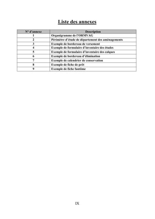 Liste des annexes
N° d’annexe                            Description
     1        Organigramme de l’ORMVAG
     2        Périmètre d’étude de département des aménagements
     3        Exemple de bordereau de versement
     4        Exemple de formulaire d’inventaire des études
     5        Exemple de formulaire d’inventaire des calques
     6        Exemple de bordereau d’élimination
     7        Exemple de calendrier de conservation
     8        Exemple de fiche de prêt
     9        Exemple de fiche fantôme




                              IX
 