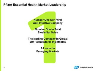 12
Number One Non-Viral
Anti-Infective Company
Number One In Total
Biosimilar Sales
The leading Company In Global
Off-Patent Sterile Injectables
A Leader In
Emerging Markets
Pfizer Essential Health Market Leadership
 