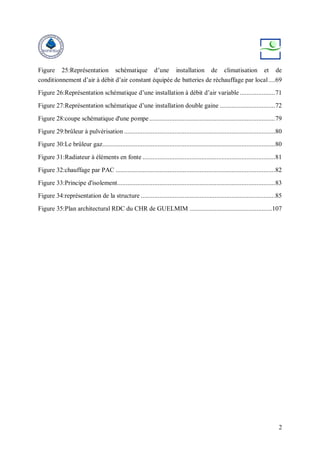 2
Figure 25:Représentation schématique d’une installation de climatisation et de
conditionnement d’air à débit d’air constant équipée de batteries de réchauffage par local....69
Figure 26:Représentation schématique d’une installation à débit d’air variable .....................71
Figure 27:Représentation schématique d’une installation double gaine .................................72
Figure 28:coupe schématique d'une pompe...........................................................................79
Figure 29:brûleur à pulvérisation ..........................................................................................80
Figure 30:Le brûleur gaz.......................................................................................................80
Figure 31:Radiateur à éléments en fonte ...............................................................................81
Figure 32:chauffage par PAC ...............................................................................................82
Figure 33:Principe d'isolement..............................................................................................83
Figure 34:représentation de la structure ................................................................................85
Figure 35:Plan architectural RDC du CHR de GUELMIM .................................................107
 
