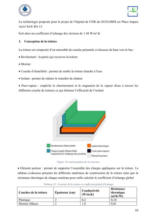 85
La technologie proposée pour le projet de l’hôpital de CHR de GUELMIM est Placo Impact
Activ'Air® BA 13.
Soit alors un coefficient d’échange des cloisons de 1.48 W/m².K
3. Conception de la toiture
La toiture est composée d’un ensemble de couche présentée ci-dessous de haut vers le bas :
 Revêtement : la partie qui recouvre la toiture
 Mortier
 Couche d’étanchéité : permet de rendre la toiture étanche à l'eau
 Isolant : permet de réduire le transfert de chaleur
 Pare-vapeur : empêche le cheminement et la stagnation de la vapeur d'eau à travers les
différents couche de toitures ce qui diminue l’efficacité de l’isolant
Figure 34:représentation de la structure
 Elément porteur : permet de supporter l’ensemble des charges appliquées sur la toiture. Le
tableau ci-dessous présente les différents matériaux de construction de la toiture ainsi que la
résistance thermique de chaque matériau pour enfin calculer le coefficient d’échange global
Tableau 33 : Couches de la toiture et coefficient global d'échange
Couches de la toiture Épaisseur (cm)
Conductivité
(W/m.K)
Résistance
thermique
(m²K/W)
Plastique 2 0,2 0,10
Mortier (Masse 2 1,8 0,01
 