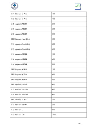 102
H14 Absolute D-Pyro 700
H13 Absolute D-Pyro 700
U15 Megalam MD15 500
U15 Megalam MX15 600
U15 Megalam MG15 800
E10 Megalam Haut débit 600
H14 Megalam Haut débit 600
U15 Megalam Haut débit 600
H14 Megalam MD14 500
H14 Megalam MX14 600
H14 Megalam MG14 800
E10 Megalam MD10 500
E10 Megalam MX10 600
E10 Megalam MG10 800
E11 Absolute ProSafe 600
H13 Absolute ProSafe 600
H14 Absolute ProSafe 600
E10 Absolute VGHF 500
H13 Absolute VGHF 500
H13 Absolute C 800
H13 Absolute DG 1000
 