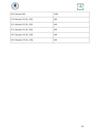 103
H14 Absolute DG 1000
E10 Absolute VG XL, XXL 600
E11 Absolute VG XL, XXL 600
E12 Absolute VG XL, XXL 600
H13 Absolute VG XL, XXL 600
H14 Absolute VG XL, XXL 600
 