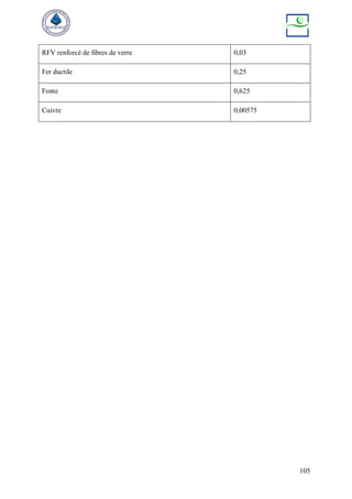 105
RFV renforcé de fibres de verre 0,03
Fer ductile 0,25
Fonte 0,625
Cuivre 0,00575
 