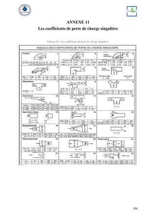 106
ANNEXE 11
Les coefficients de perte de charge singulière
Tableau 41 : Les coefficients de perte de charge singulière
 