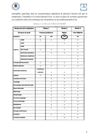 6
atmosphère spécifique dont les caractéristiques dépendent de plusieurs facteurs tels que la
température, l’humidité et le renouvellement d’air. La mise en place de systèmes garantissant
ces conditions relève des techniques de climatisation ou de conditionnement d’air.
Tableau 1: les blocs du CHR de GUELMIM
 