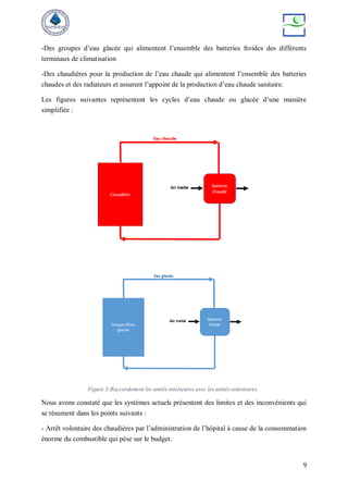 9
-Des groupes d’eau glacée qui alimentent l’ensemble des batteries froides des différents
terminaux de climatisation
-Des chaudières pour la production de l’eau chaude qui alimentent l’ensemble des batteries
chaudes et des radiateurs et assurent l’appoint de la production d’eau chaude sanitaire.
Les figures suivantes représentent les cycles d’eau chaude ou glacée d’une manière
simplifiée :
Figure 3:Raccordement les unités intérieures avec les unités extérieures
Nous avons constaté que les systèmes actuels présentent des limites et des inconvénients qui
se résument dans les points suivants :
- Arrêt volontaire des chaudières par l’administration de l’hôpital à cause de la consommation
énorme du combustible qui pèse sur le budget.
 