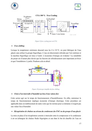 17
Figure 9:free cooling pour un CTA
 Free-chilling
Lorsque la température extérieure descend sous les 8 à 10 °C, on peut fabriquer de l’eau
glacée sans utiliser le groupe frigorifique. L’eau est directement refroidie par l’air extérieur et
la machine frigorifique est mise à l’arrêt. L’économie d’énergie est évidente ! La rentabilité
du projet est d’autant plus élevée que les besoins de refroidissement sont importants en hiver
et que l’installation s’y prête. Étudions cela en détail.
Figure 10:principe simplifie du free chilling
 Choix d’un intervalle d’humidité au lieu d’une valeur fixe
Cette action agit sur le temps de fonctionnement d’humidificateur. En effet, minimiser le
temps de fonctionnement implique économie d’énergie électrique. Cette procédure est
applicable dans un établissement de sante voire que les normes pour ce domaine n’exigent pas
une valeur fixe d’humidité
 Récupération de chaleur au niveau du condenseur des PAC ou du groupe d’eau glacée
La mise en place d’un récupérateur consiste à intercaler entre le compresseur et le condenseur
à air un échangeur de chaleur fluide frigorigène et eau dans le but de chauffer de l’eau en
 